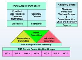 PSCE Forum structure